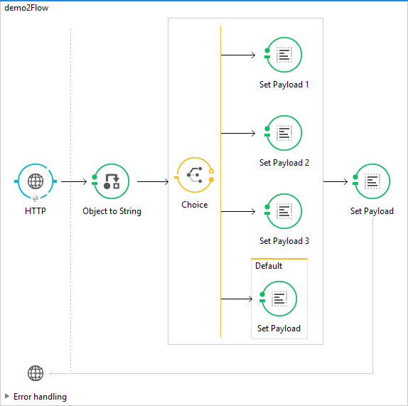 Mulesoft spring outlet boot